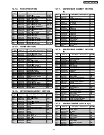 Предварительный просмотр 233 страницы Panasonic KX-FL612CX Service Manual