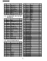 Предварительный просмотр 234 страницы Panasonic KX-FL612CX Service Manual