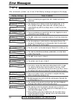 Предварительный просмотр 62 страницы Panasonic KX-FLB751 Operating Instructions Manual