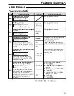 Preview for 59 page of Panasonic KX-FLB751E Operating Instructions Manual