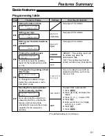 Предварительный просмотр 63 страницы Panasonic KX-FLB756E Operating Instructions Manual