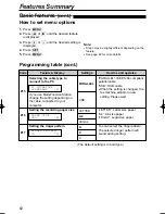 Предварительный просмотр 64 страницы Panasonic KX-FLB756E Operating Instructions Manual