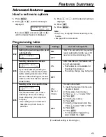 Предварительный просмотр 65 страницы Panasonic KX-FLB756E Operating Instructions Manual