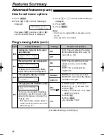 Предварительный просмотр 66 страницы Panasonic KX-FLB756E Operating Instructions Manual