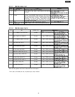 Preview for 29 page of Panasonic KX-FLB758RU Service Manual