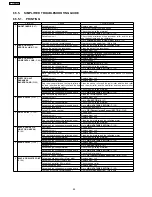 Предварительный просмотр 88 страницы Panasonic KX-FLB758RU Service Manual