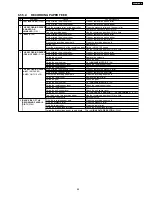 Предварительный просмотр 89 страницы Panasonic KX-FLB758RU Service Manual