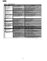 Предварительный просмотр 90 страницы Panasonic KX-FLB758RU Service Manual