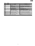 Предварительный просмотр 91 страницы Panasonic KX-FLB758RU Service Manual