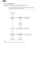 Предварительный просмотр 94 страницы Panasonic KX-FLB758RU Service Manual