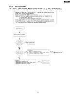 Предварительный просмотр 95 страницы Panasonic KX-FLB758RU Service Manual