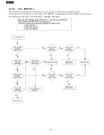 Предварительный просмотр 96 страницы Panasonic KX-FLB758RU Service Manual