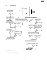 Предварительный просмотр 97 страницы Panasonic KX-FLB758RU Service Manual