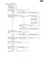 Preview for 145 page of Panasonic KX-FLB758RU Service Manual