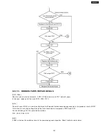 Preview for 157 page of Panasonic KX-FLB758RU Service Manual