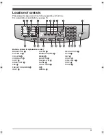 Предварительный просмотр 3 страницы Panasonic KX-FLB801E Operating Instructions Manual