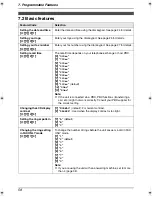 Предварительный просмотр 60 страницы Panasonic KX-FLB801E Operating Instructions Manual