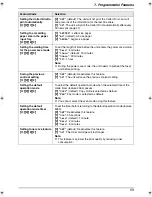 Предварительный просмотр 61 страницы Panasonic KX-FLB801E Operating Instructions Manual