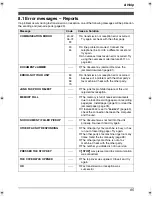 Предварительный просмотр 67 страницы Panasonic KX-FLB801E Operating Instructions Manual