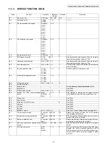 Предварительный просмотр 97 страницы Panasonic KX-FLB802CX Service Manual