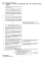 Предварительный просмотр 110 страницы Panasonic KX-FLB802CX Service Manual