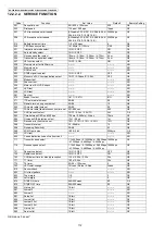 Предварительный просмотр 112 страницы Panasonic KX-FLB802CX Service Manual