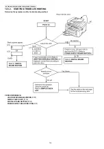 Предварительный просмотр 114 страницы Panasonic KX-FLB802CX Service Manual