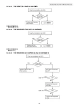 Предварительный просмотр 143 страницы Panasonic KX-FLB802CX Service Manual