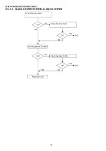 Предварительный просмотр 144 страницы Panasonic KX-FLB802CX Service Manual