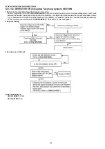 Предварительный просмотр 166 страницы Panasonic KX-FLB802CX Service Manual