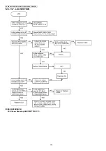 Предварительный просмотр 174 страницы Panasonic KX-FLB802CX Service Manual