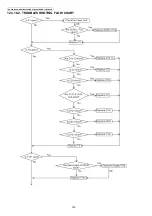 Предварительный просмотр 190 страницы Panasonic KX-FLB802CX Service Manual