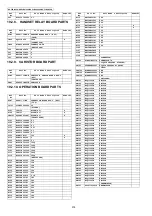 Предварительный просмотр 318 страницы Panasonic KX-FLB802CX Service Manual