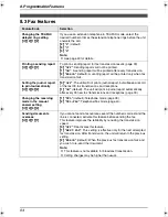 Preview for 66 page of Panasonic KX-FLB803EX Operating Instructions Manual