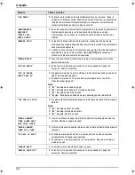 Предварительный просмотр 24 страницы Panasonic KX-FLB851 - All-in-One Flatbed Laser Fax Guía De Referencia Rápida