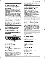 Preview for 43 page of Panasonic KX-FLB851 - All-in-One Flatbed Laser Fax Operating Instructions Manual