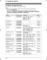 Preview for 60 page of Panasonic KX-FLB851 - All-in-One Flatbed Laser Fax Operating Instructions Manual