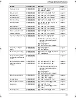 Preview for 61 page of Panasonic KX-FLB851 - All-in-One Flatbed Laser Fax Operating Instructions Manual