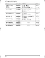 Preview for 62 page of Panasonic KX-FLB851 - All-in-One Flatbed Laser Fax Operating Instructions Manual