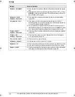 Preview for 74 page of Panasonic KX-FLB851 - All-in-One Flatbed Laser Fax Operating Instructions Manual