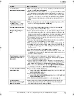 Preview for 77 page of Panasonic KX-FLB851 - All-in-One Flatbed Laser Fax Operating Instructions Manual