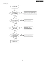 Preview for 177 page of Panasonic KX-FLB852CX Service Manual