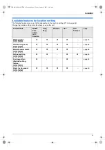 Предварительный просмотр 3 страницы Panasonic KX-FLB882CX Operating Instructions Manual