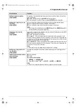 Предварительный просмотр 61 страницы Panasonic KX-FLB882CX Operating Instructions Manual