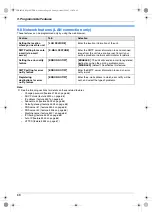 Предварительный просмотр 68 страницы Panasonic KX-FLB882CX Operating Instructions Manual