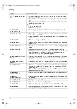 Предварительный просмотр 74 страницы Panasonic KX-FLB882CX Operating Instructions Manual