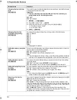 Preview for 64 page of Panasonic KX-FLB883EX Operating Instructions Manual