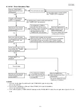 Preview for 49 page of Panasonic KX-FLC418RU Service Manual