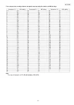 Preview for 61 page of Panasonic KX-FLC418RU Service Manual