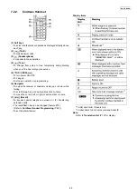 Предварительный просмотр 69 страницы Panasonic KX-FLC418RU Service Manual